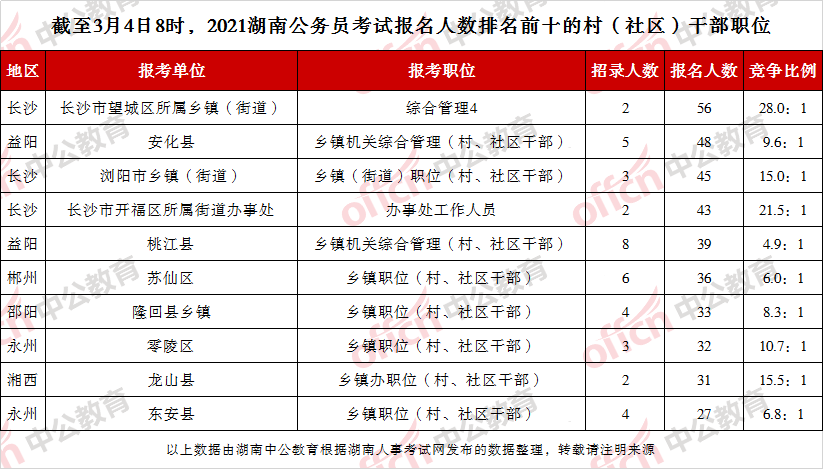 2023年蚌埠怀远县事业单位招聘报名入口