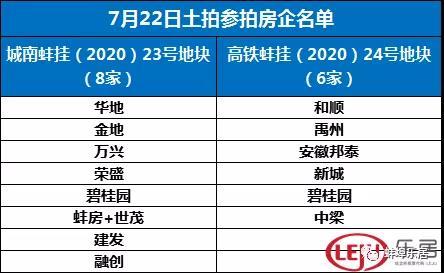 战火再燃！城南8家，高铁6家！蚌埠明日土拍房企名单曝光