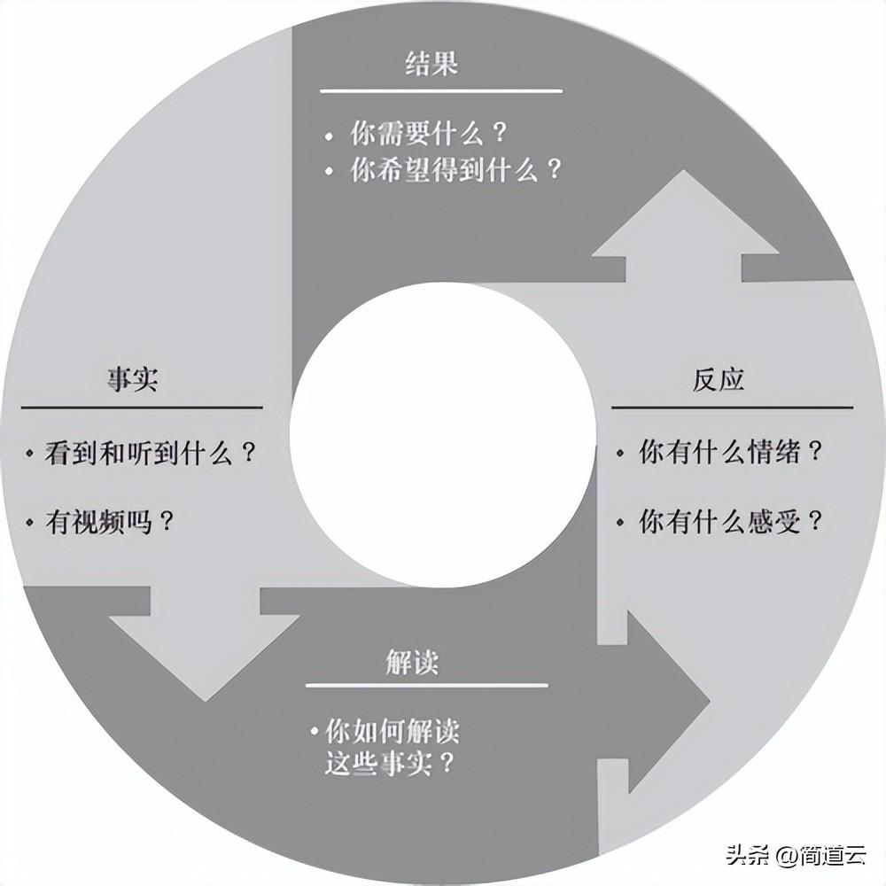 嘴甜不是唯一选择！职场如何沟通？这两个方法让你摆脱嘴笨