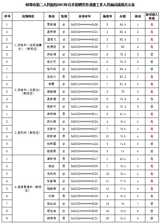 2023年蚌埠市第二人民医院招聘面试成绩及体检公告