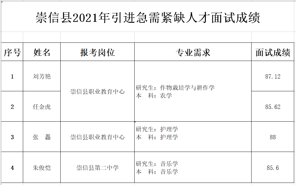2023蚌埠市五河县招聘中小学教师笔试成绩和拟入围人员公示