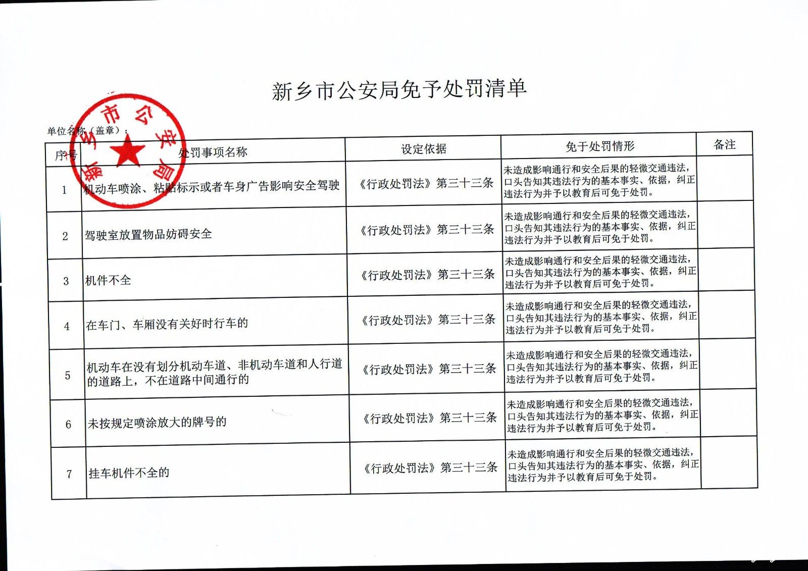 2023年蚌埠市公安局招聘警务辅助人员（第一批次）笔试成绩公告