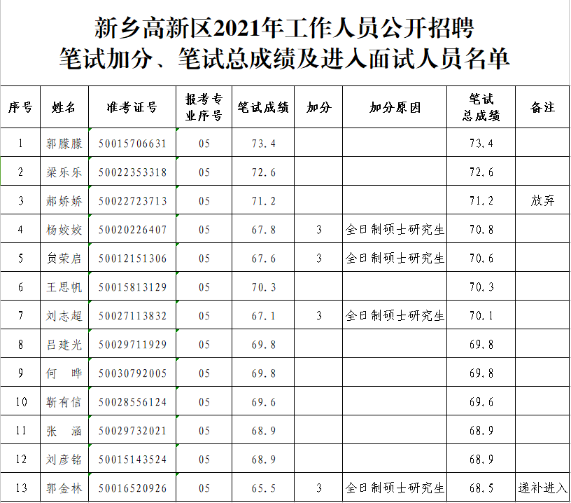 2023年蚌埠医学院招聘编制内笔试开考岗位数及后续工作安排公告