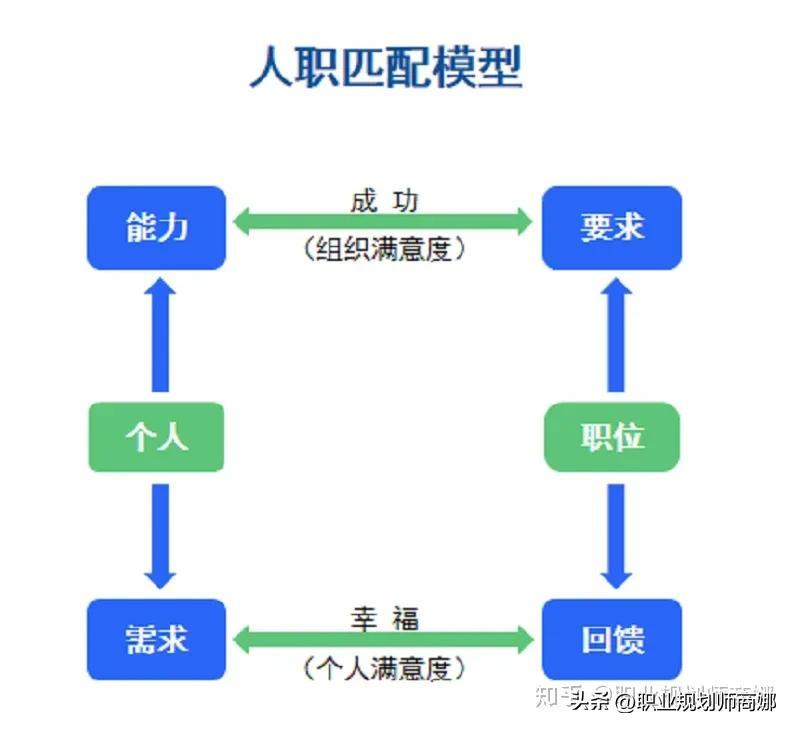 职场达人有什么晋升秘诀？