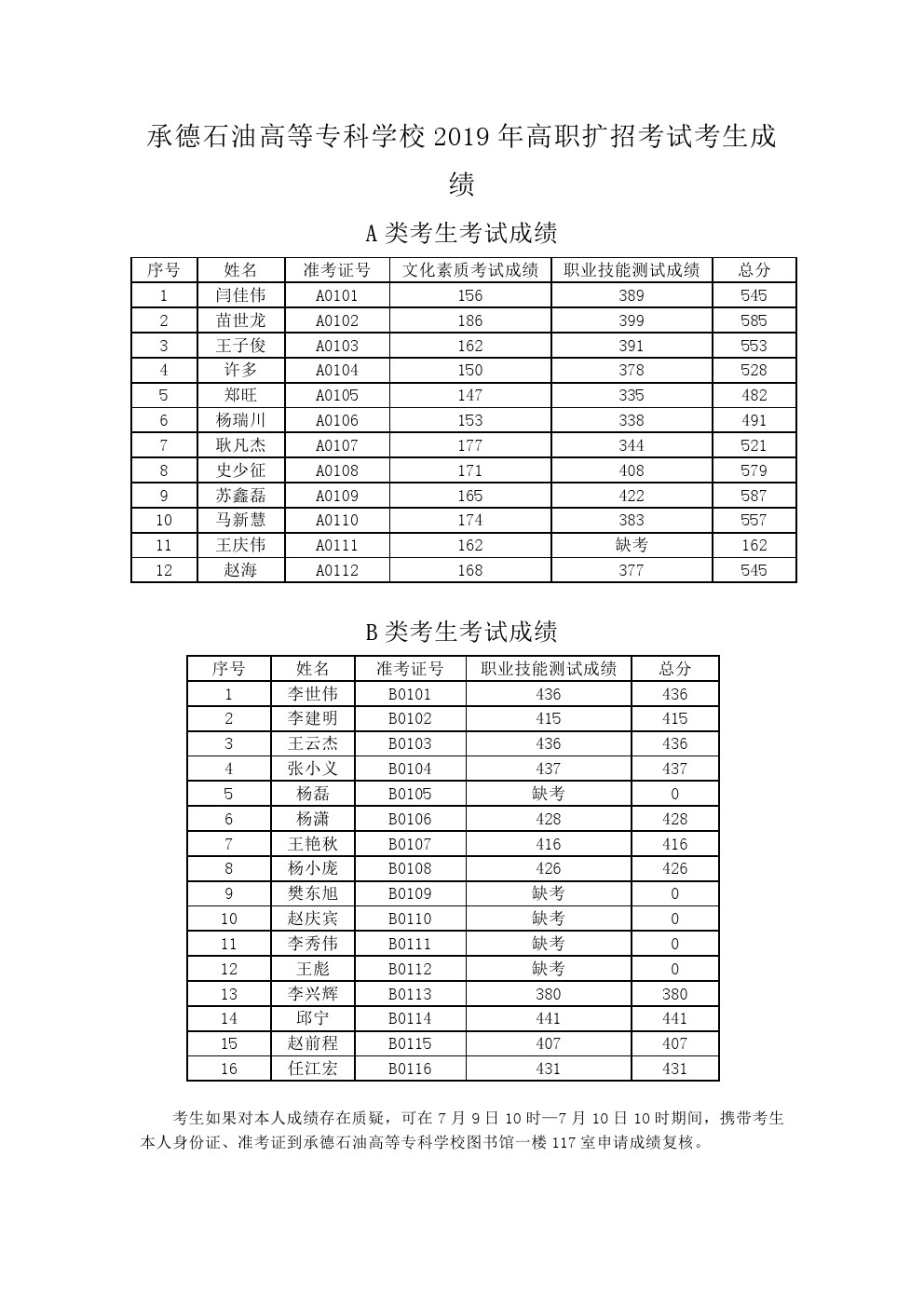 2023蚌埠市事业单位（蚌埠市特殊教育中心）招聘专业测试公告