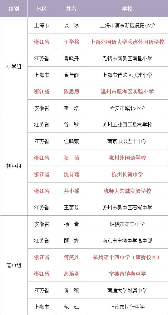 2023蚌埠淮上区高中起点定向培养乡村教师面试结果公布