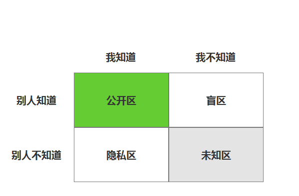 职场上那些总吃瘪的人，是因为不懂得这些沟通技巧丨饭大官人