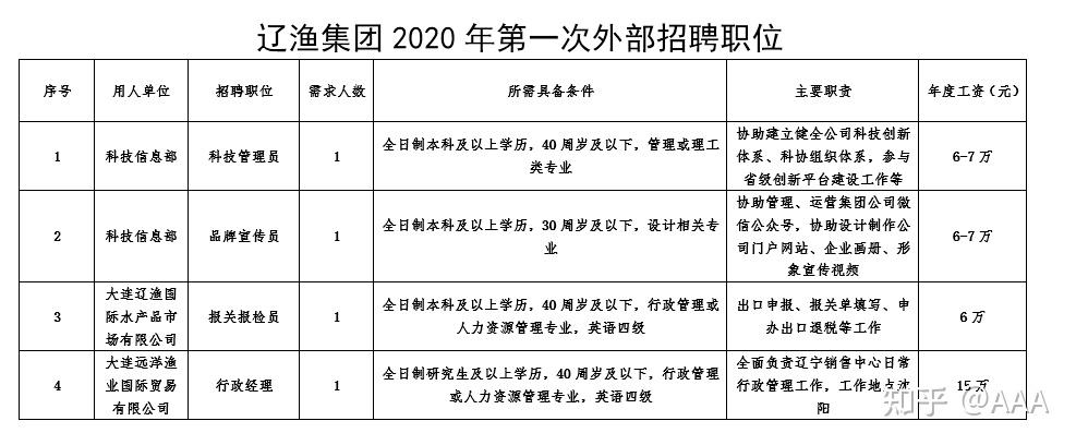 2023蚌埠市12345政务服务便民热线招聘20人公告
