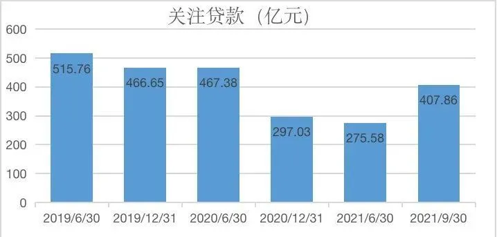 银保监会通报最新情况：信贷投放力度加大、普惠小微贷款21.8万亿、2