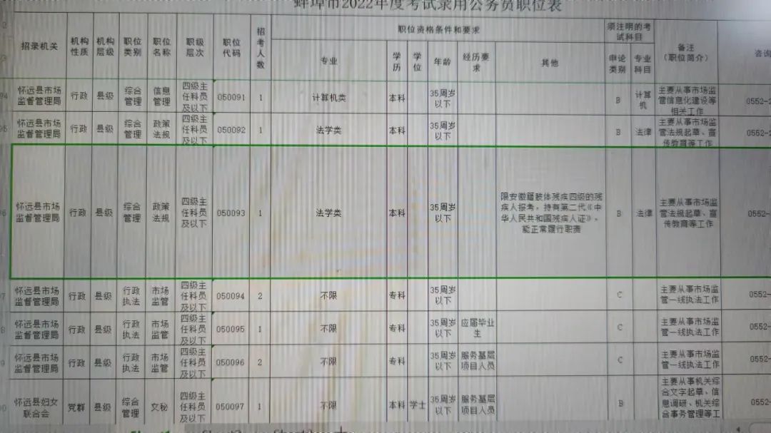 蚌埠一公务员招聘岗位引热议！相关部门回应
