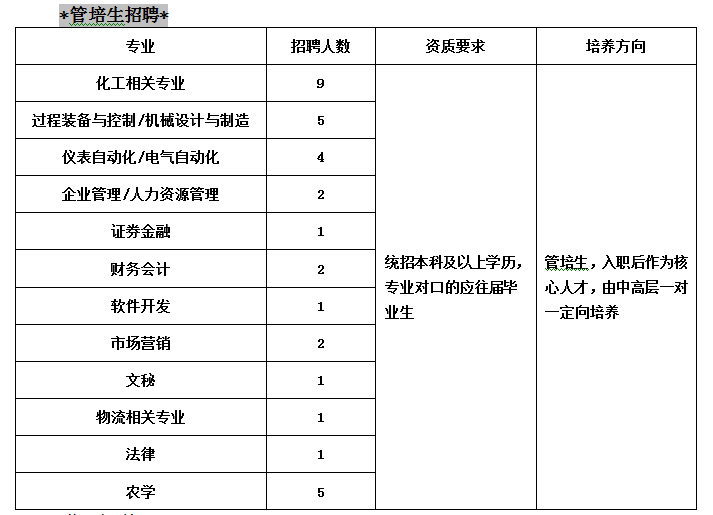 2023年蚌埠医学院招聘人事代理考试结果及后续工作安排的通知