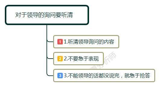 职场新人如何应对领导询问？掌握这五大回答原则，助你升职加薪