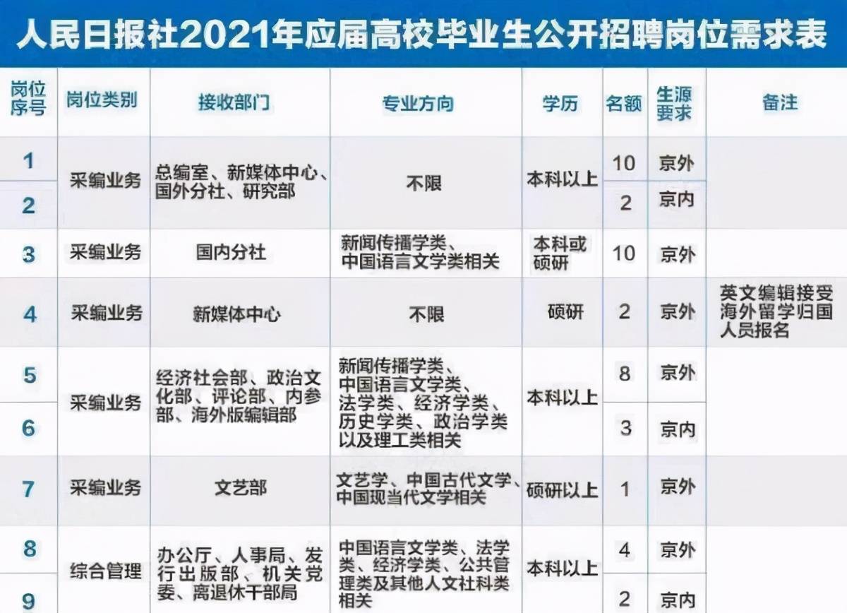2023年蚌埠医学院第一附属医院招聘11人公告