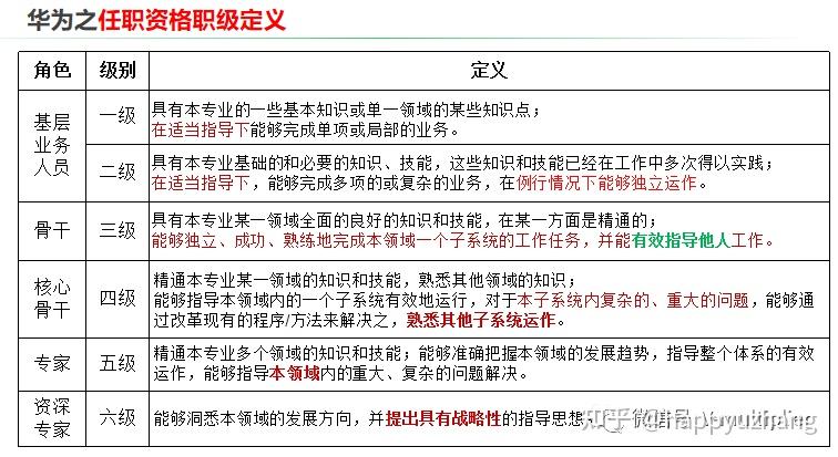 职场进阶跳槽的四个小技巧（近期工作复盘）