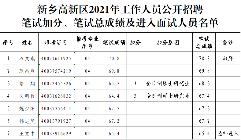 2023蚌埠仁和建筑工程有限公司招聘面试成绩、总成绩及体检公告