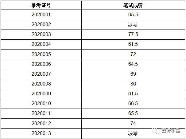 2023年蚌埠市总工会招聘社会化工会工作者面试公告