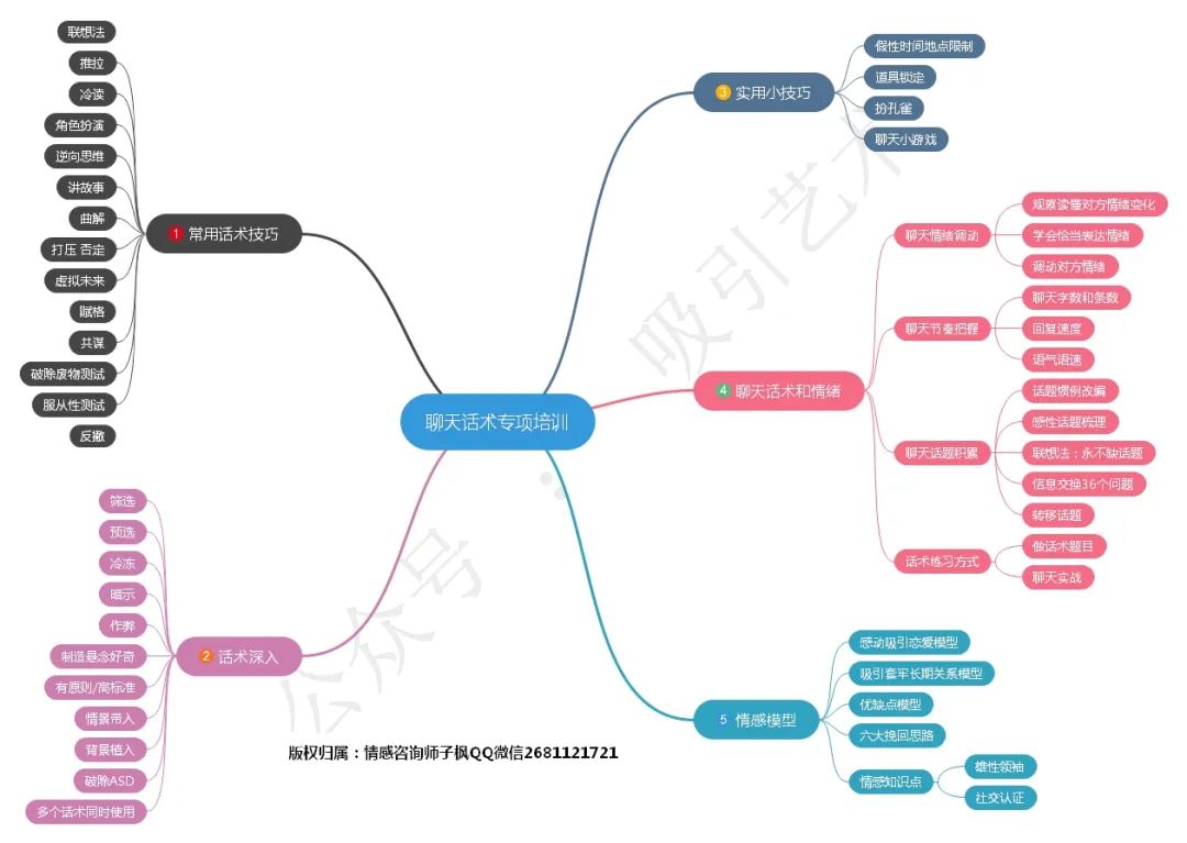 298元学会所有幽默聊天话术，是真的！！！