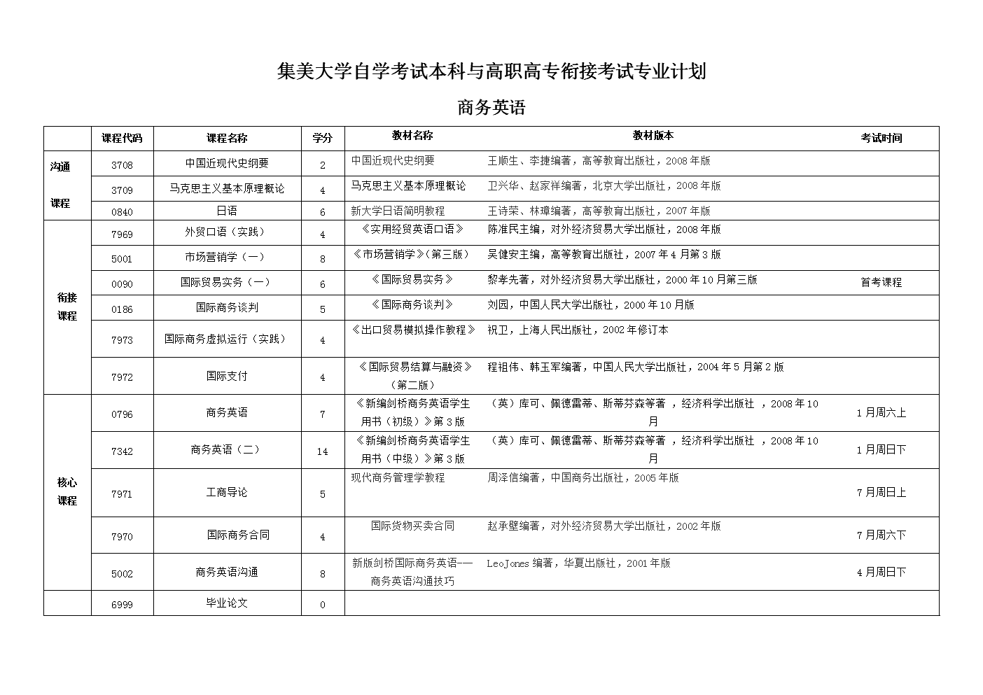 驻蚌高校今年专升本计划3640个