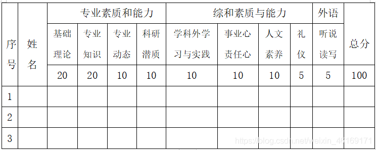 2023蚌埠市龙子湖区老年学校工作人员特设岗位招聘资格复审公告