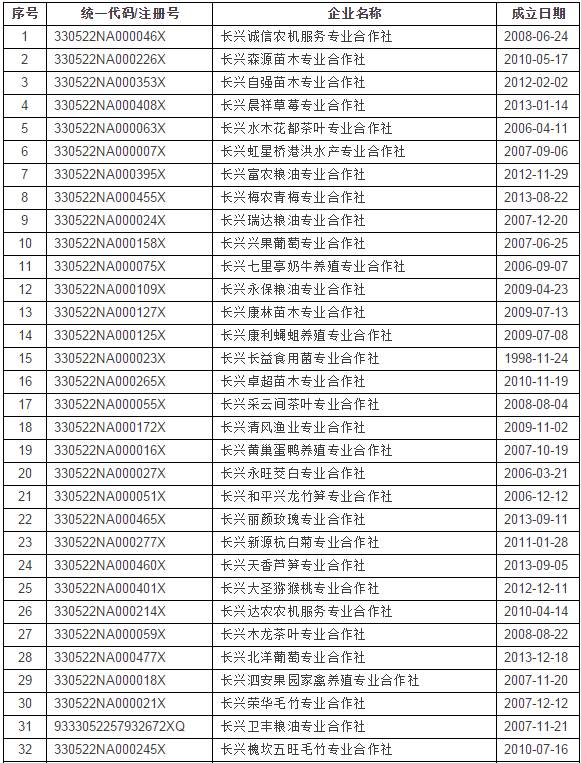 蚌埠市工商质监局关于2018年度市场主体年报公示的公告