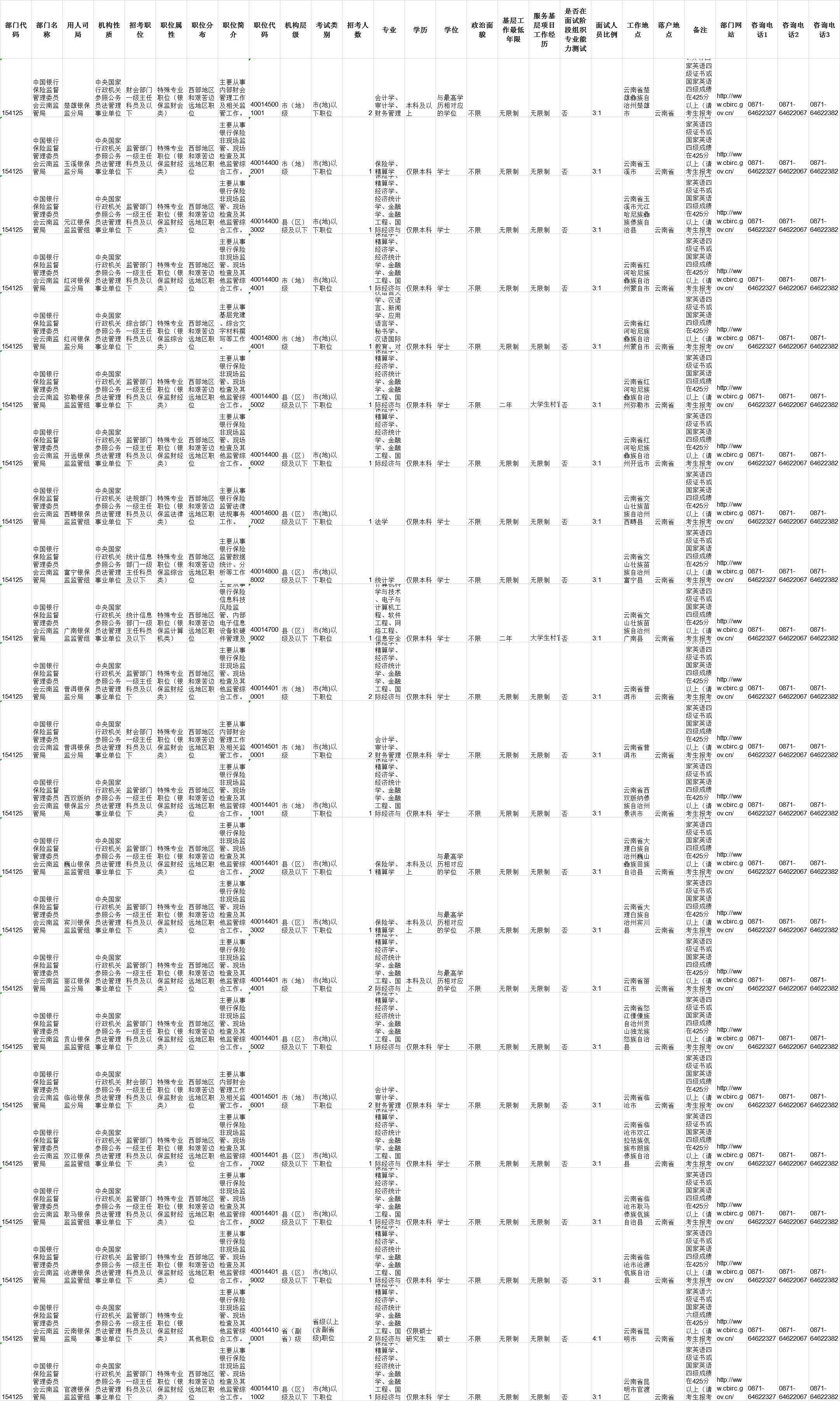 2023年蚌埠怀远县县直机关遴选8名公务员公告