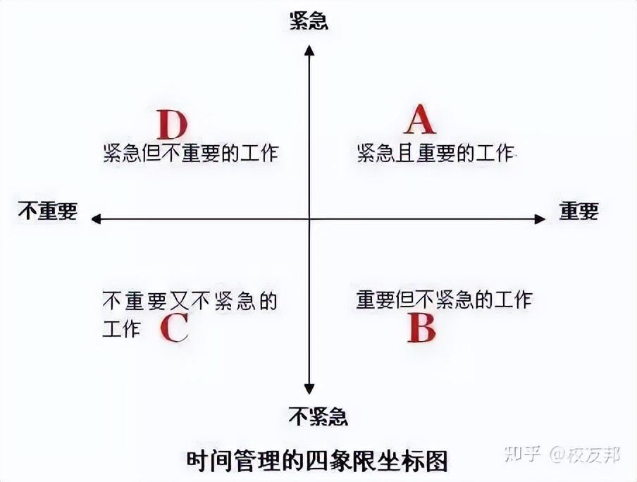 【提升效率篇】高效工作的秘诀，送给初入职场的你