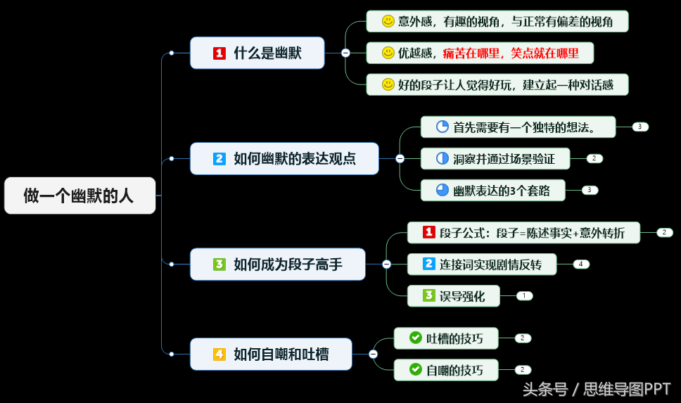 不懂幽默？4个技巧1个公式，让你轻松成为一个幽默的人！转发学习