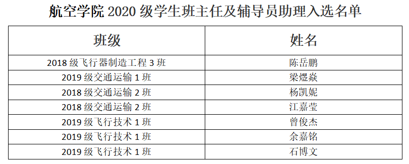 2022蚌埠龙子湖区中小学教师招聘延期体检人员考察结果及拟聘公示