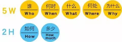 不可不看的职场生存法则！