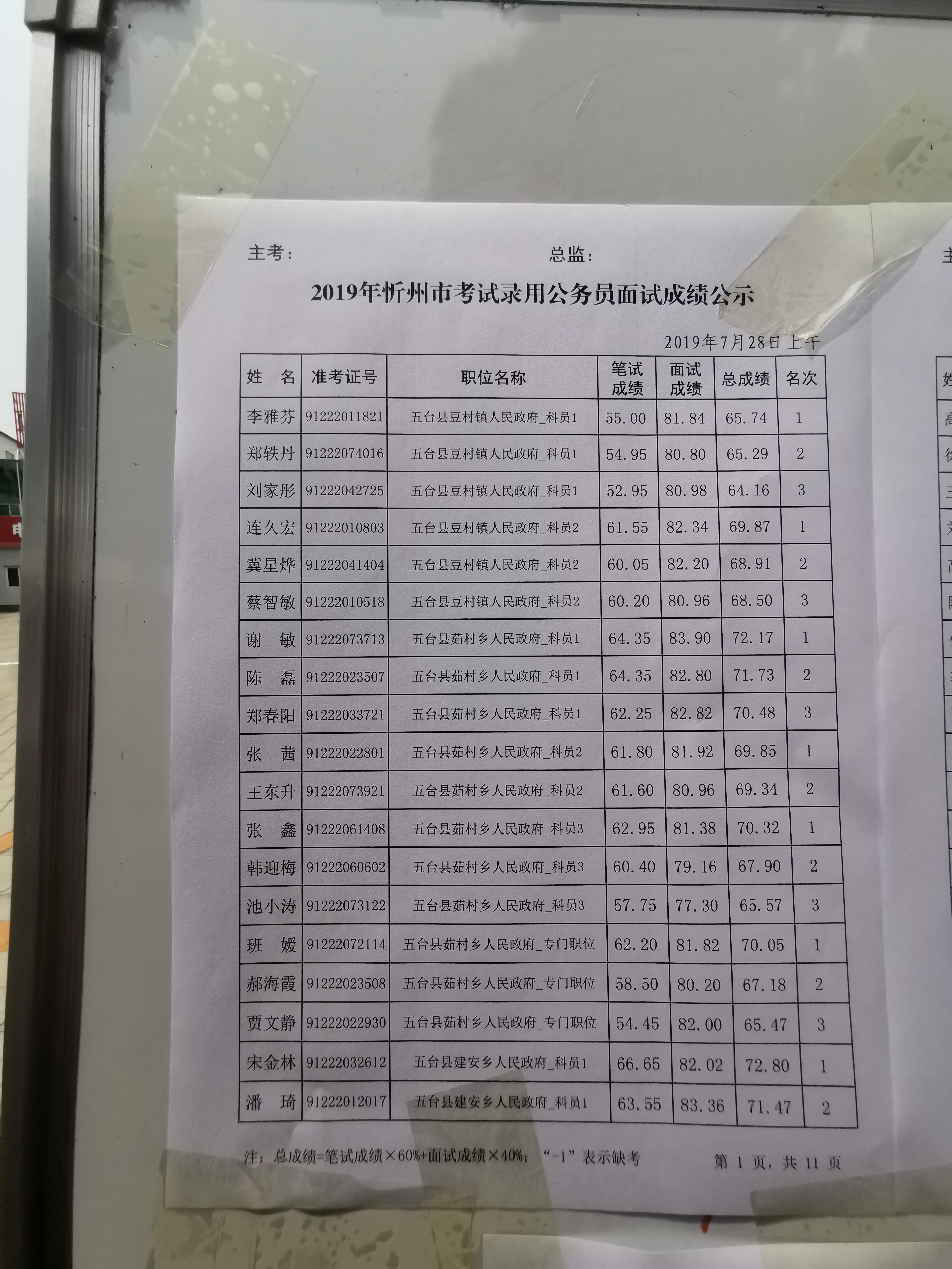 2023年蚌埠市考录公务员笔试达到合格分数线人员成绩的公告