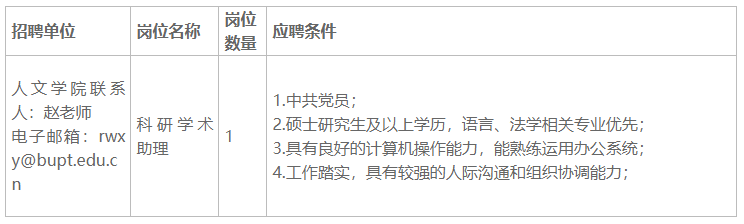 2023年蚌埠医学院科研助理岗位招聘39人公告（第二批次）