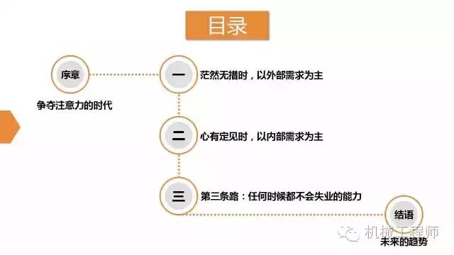 【职场兵法】我该学什么——职场人士如何确定自己的学习主题？