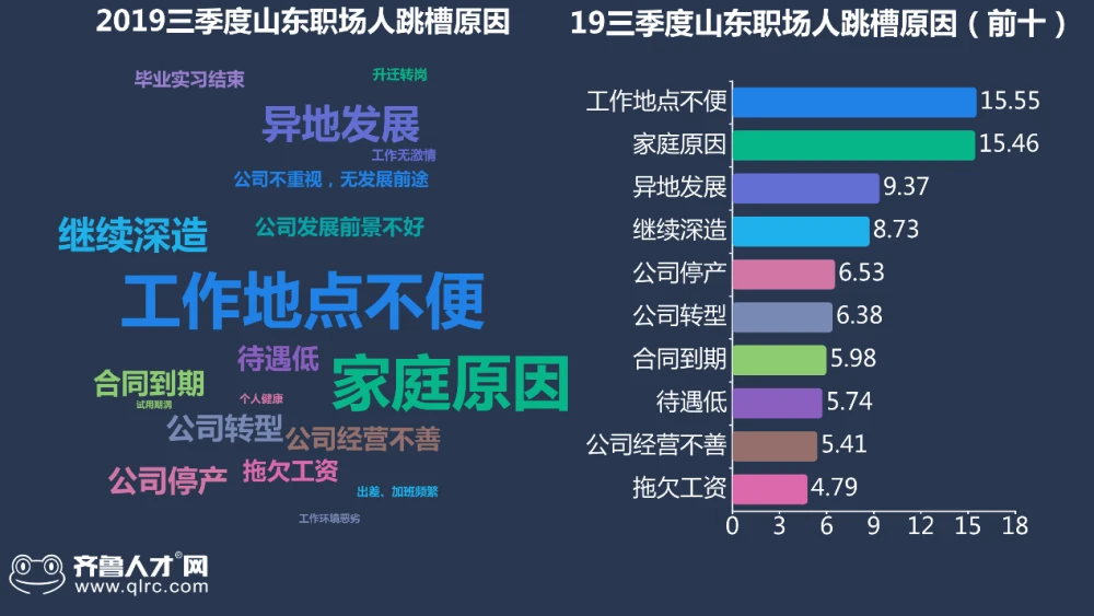 求职、招聘、辞职、跳槽 春暖花开 职场上演“开年大戏”