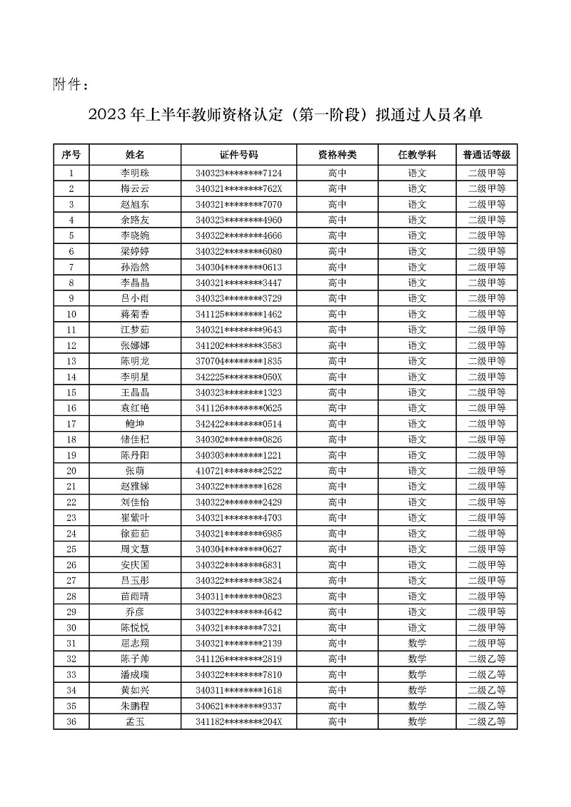 2023上半年蚌埠市教育局教师资格认定（第一阶段）拟通过人员公示