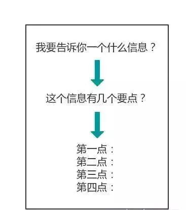 职场中，这4个高效沟通的技巧，你绝不能忽视！