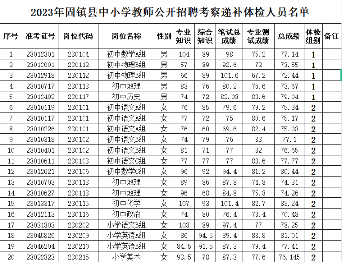 2023蚌埠固镇县中小学教师招聘考察递补体检工作安排的通知