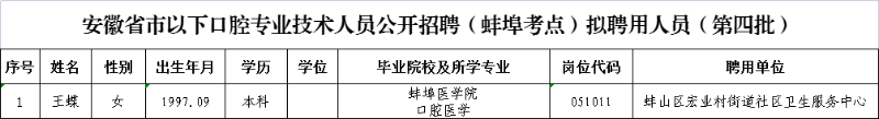 2023年安徽省市以下口腔专业技术人员招聘蚌埠拟聘公示(第四批)