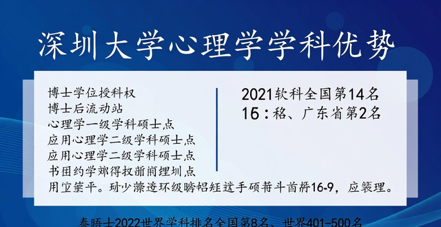 心理学专业是朝阳专业，就业前景好，深大应用心理学实力强