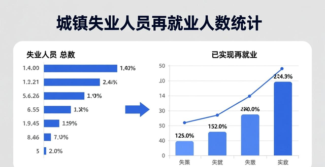 厦门十四五人力资源规划出台，看看对就业前景有啥影响？