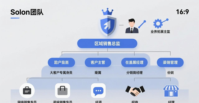 2025年心理学专业就业前景咋样？这些方向待遇如何？