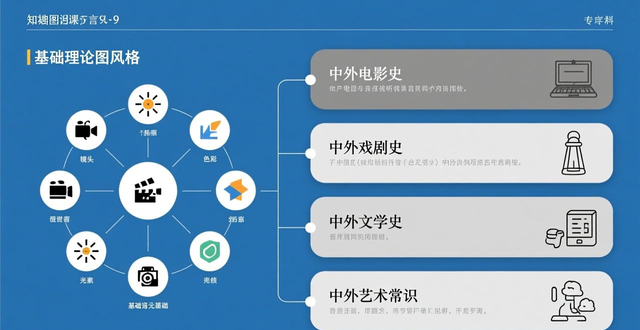 影视编导专业就业前景好在哪？天津天美培训课程来揭秘