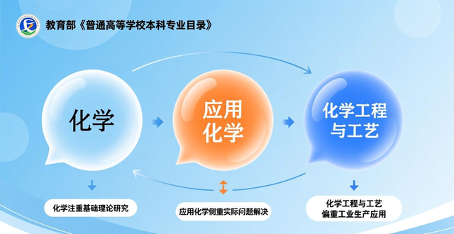 高考倒计时75天！基础医学与临床医学就业方向大不同