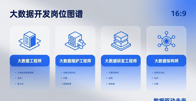 大数据专业就业前景怎么样？人才缺口大，就业方向多样