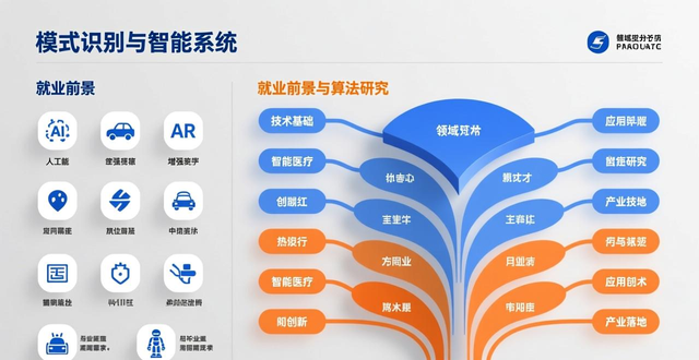 通信工程考研方向就业前景好，你适合哪个？速来了解