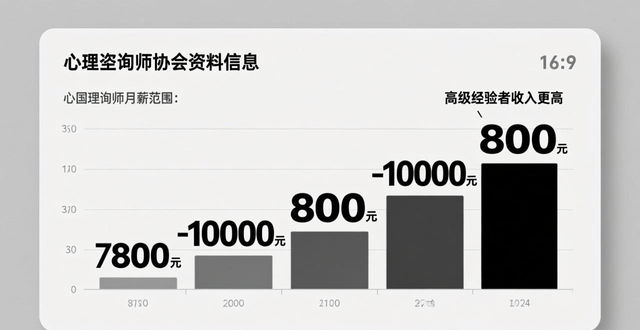 心里咨询师就业前景咋样？社会需求大，未来吃香吗？