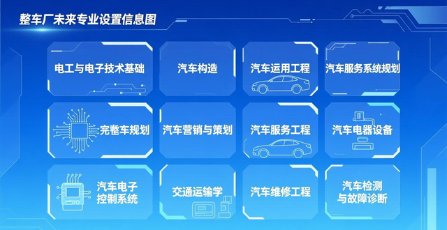 新能源汽车工程专业就业前景与方向，你了解多少？