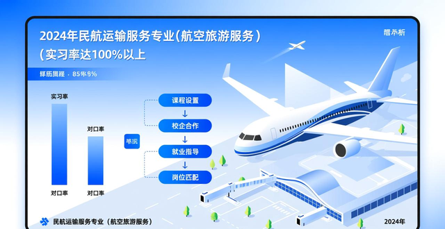 民航学院就业前景咋样？专业师资和教学方式了解下