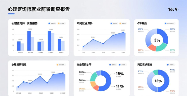 大学生关注！心理咨询师就业前景究竟怎么样？