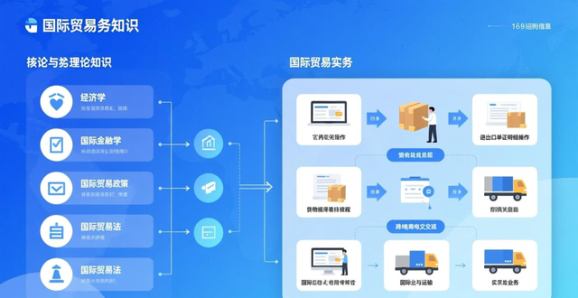 江西工程学院数字贸易学院跨境电商专业就业前景如何？