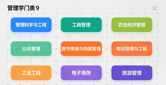 2022高考最全大学专业选择指南及各专业就业去向汇总